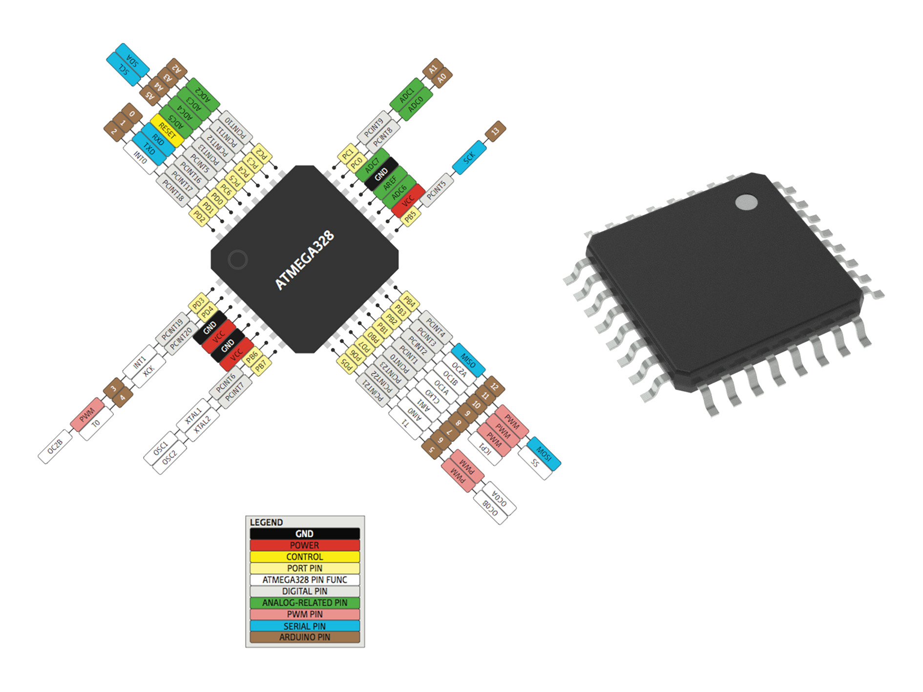 ATMEGA328 Pinout